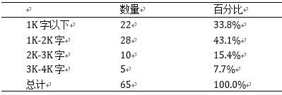 主流媒体反腐报道娱乐化倾向探究——以《人民欧亚体育日报》与财新网为例(图2)