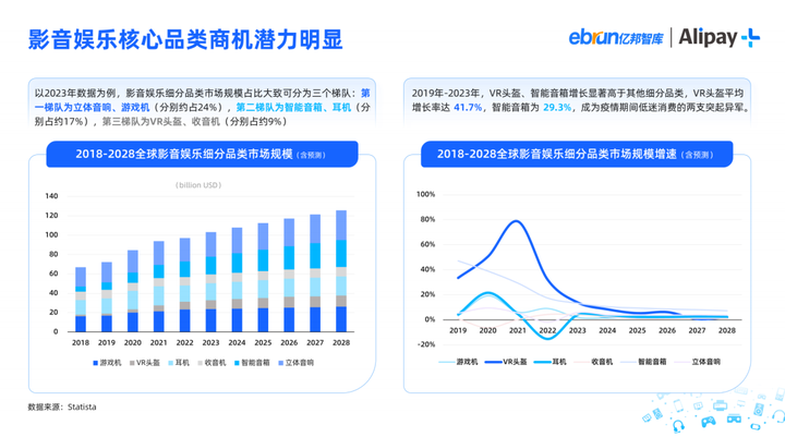 欧亚体育亿邦智库X Alipay+ 联合发布《影音娱乐消费品出海洞察报告(图3)