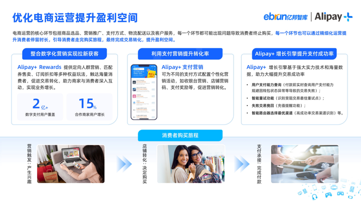 欧亚体育亿邦智库X Alipay+ 联合发布《影音娱乐消费品出海洞察报告(图5)