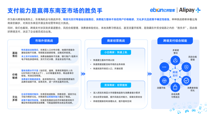 欧亚体育亿邦智库X Alipay+ 联合发布《影音娱乐消费品出海洞察报告(图4)