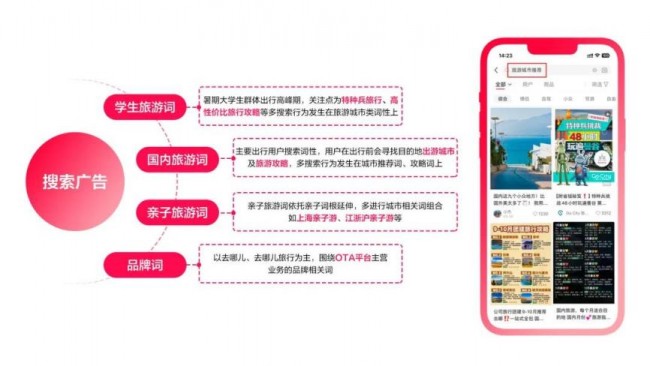 span style=font-size： 20px;“搜”出增量新解法旅欧亚体育游品牌如何用小红书搜索产品加速出行种草？｜「SOU的一下产品红了」span(图5)