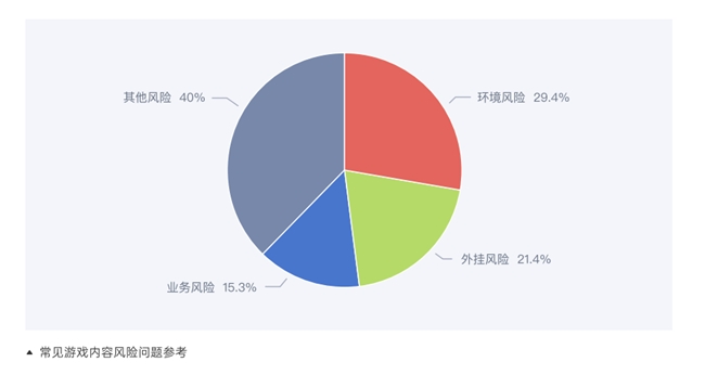 欧亚体育《2023年度游戏安全观察与实践报告》重磅发布！(图2)