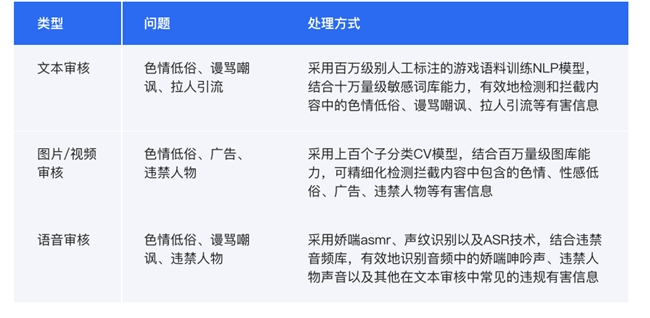 欧亚体育《2023年度游戏安全观察与实践报告》重磅发布！(图3)