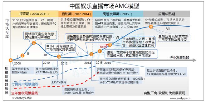 欧亚体育2019年Q1季度娱乐直播行业数据报告(图1)