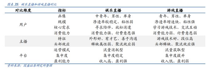 欧亚体育2019年Q1季度娱乐直播行业数据报告(图2)