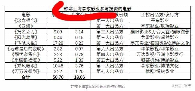 欧亚体育娱乐今日播报韩寒、金鸡、防弹、王晶、吴宗宪(图3)