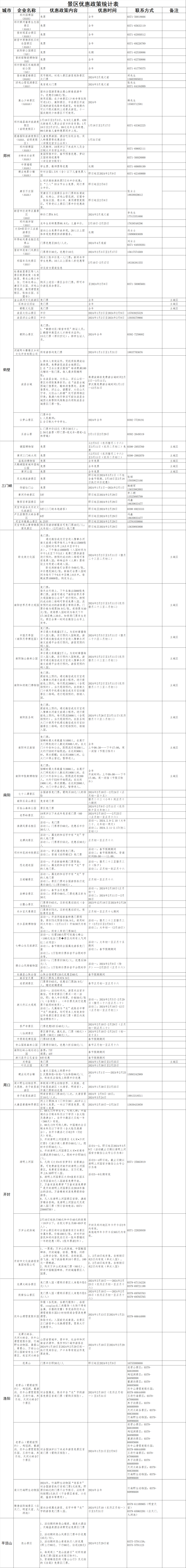 欧亚体育河南近200家景区门票减免！各地春节游玩攻略看这里→(图1)