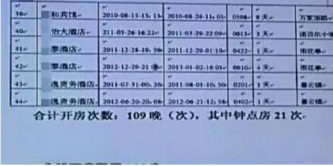 欧亚体育宋喆开房记录被曝光：共开房109晚 钟点房21次(图2)