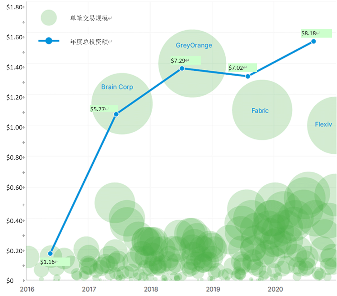 2021年前沿科欧亚体育技的三大发展趋势(图1)