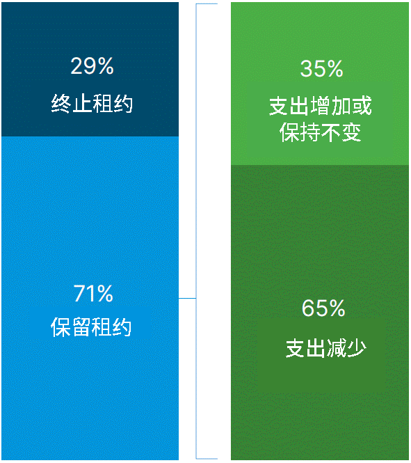 2021年前沿科欧亚体育技的三大发展趋势(图2)