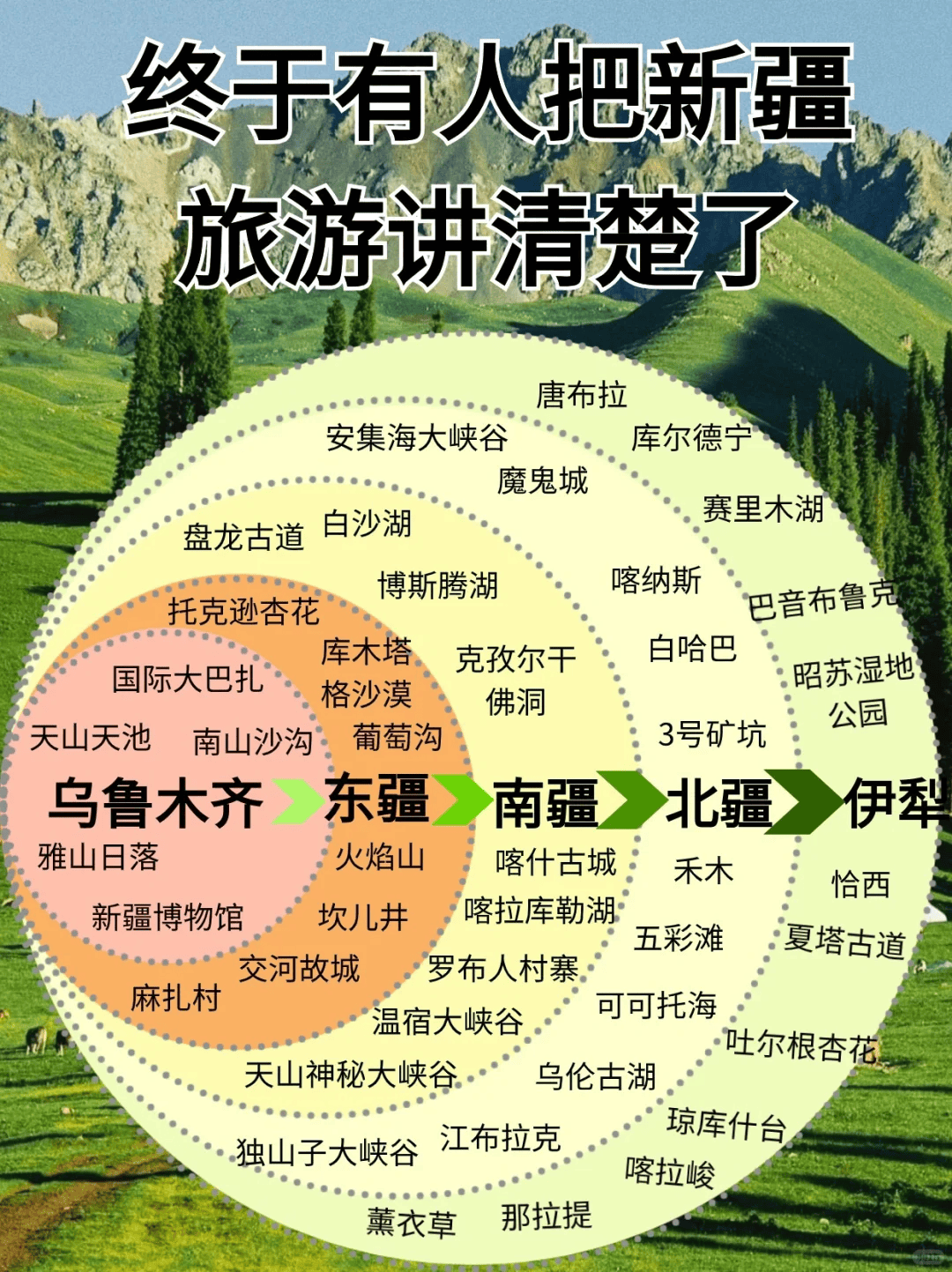 乌鲁木齐游玩攻略和费用去新疆6天旅游多少钱费用+亲身经历欧亚体育(图1)