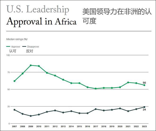 “国际社会对美国领导力的不欧亚体育满持续上升”(图3)