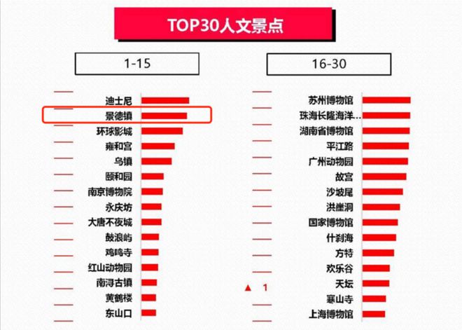 先欧亚体育出发再计划「听劝式旅行」爆改自由行(图3)