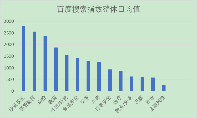 欧亚体育2020网民最关心什么社会热点？复旦这组报告用数据说话(图1)