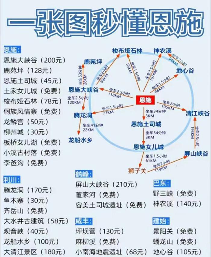 有欧亚体育那些好玩的景点？(图2)